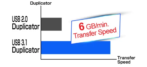 Copy Speed - usb 3 duplicator features write protected drives data log function